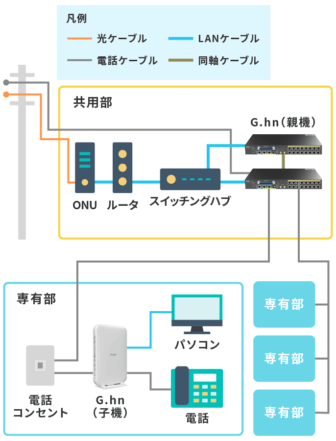 G.hnとは