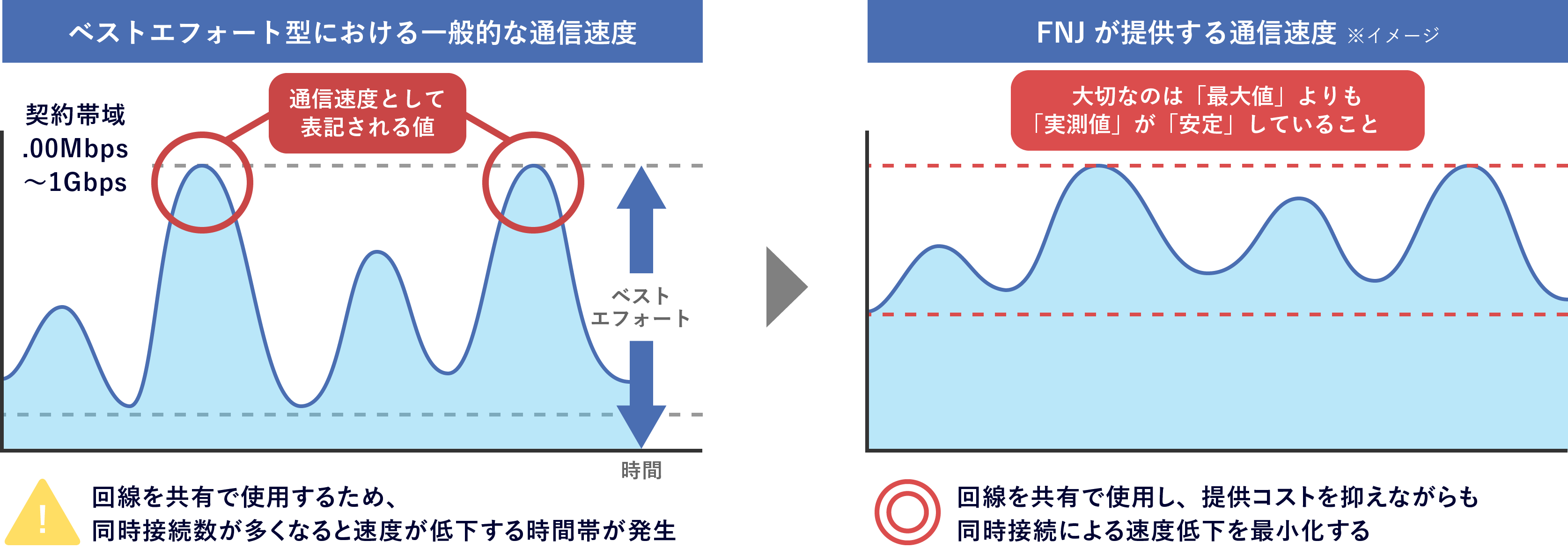 安定した実測値